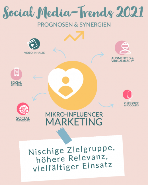 Influencer-Marketing_Social Media Trends