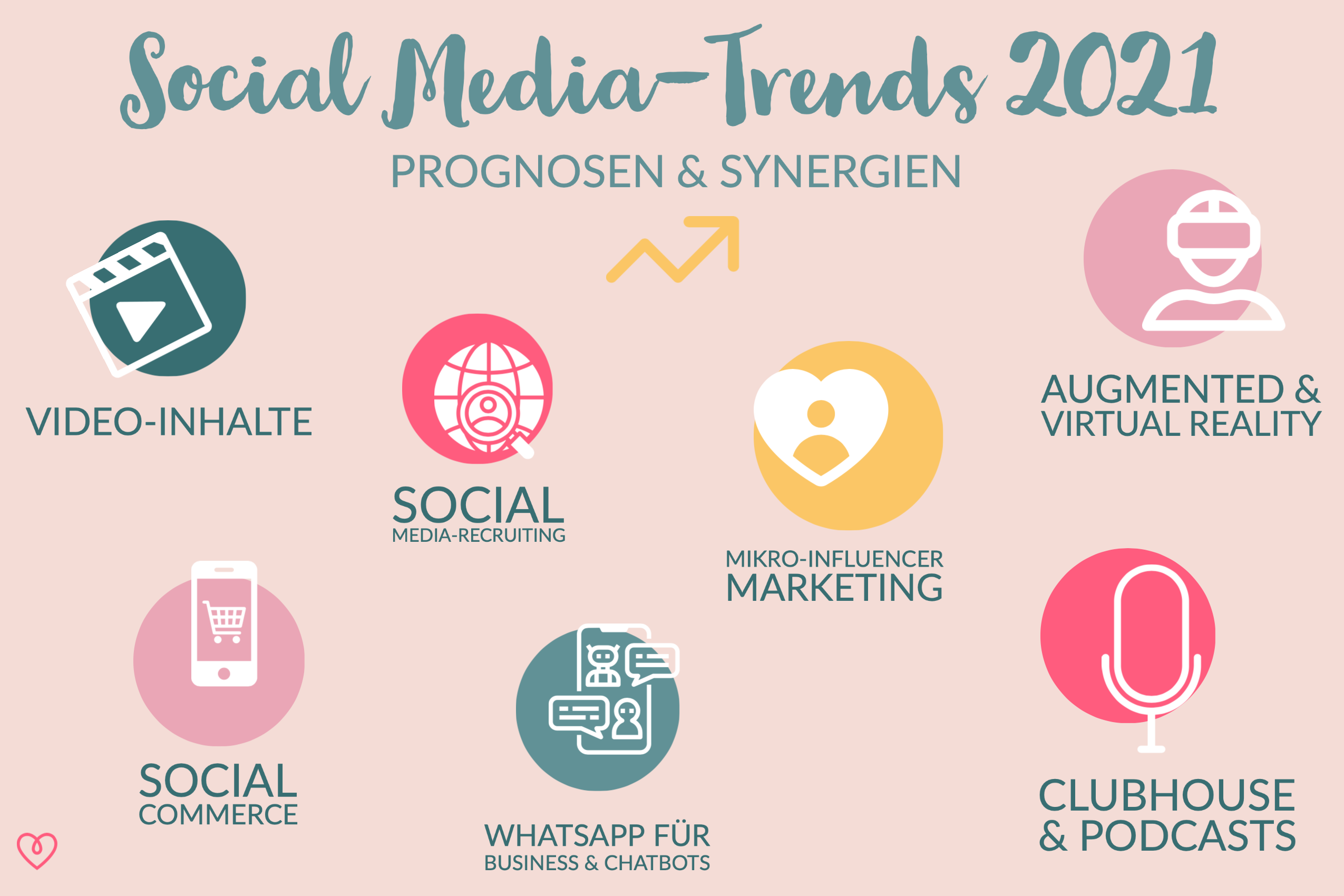 Social Media Trends 2021 – Prognosen und Synergien