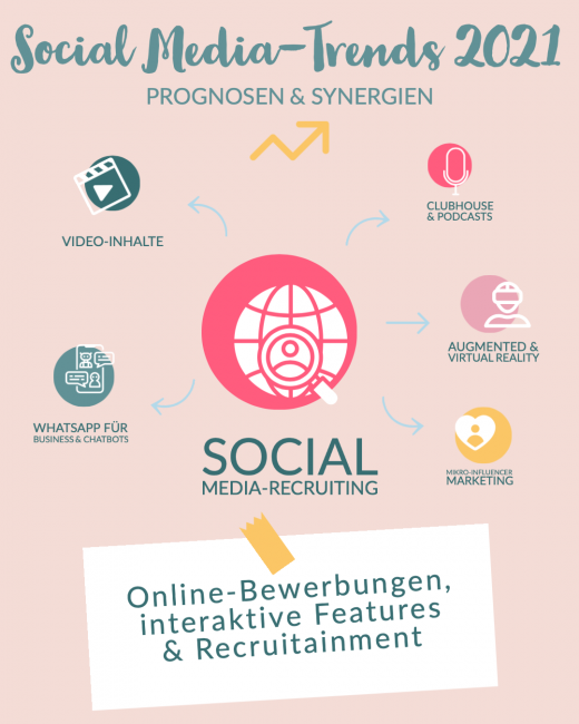 Social Media Trends 2021_Social-Media-Recruiting