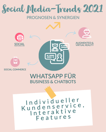 Synergien und Prognosen Social Media_WhatsApp Business und Messanger Tools
