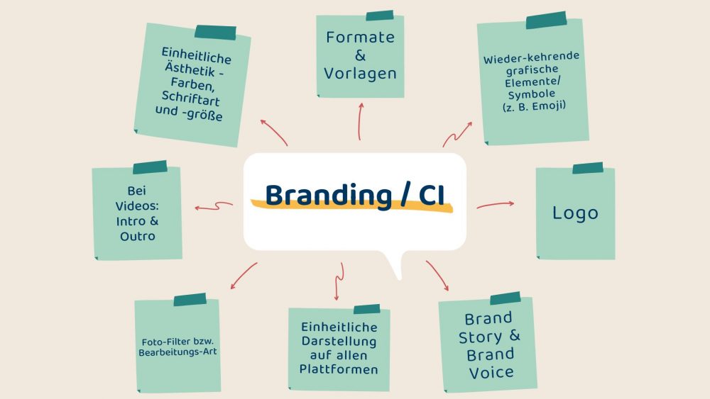 Branding-Elemente_Social-Media