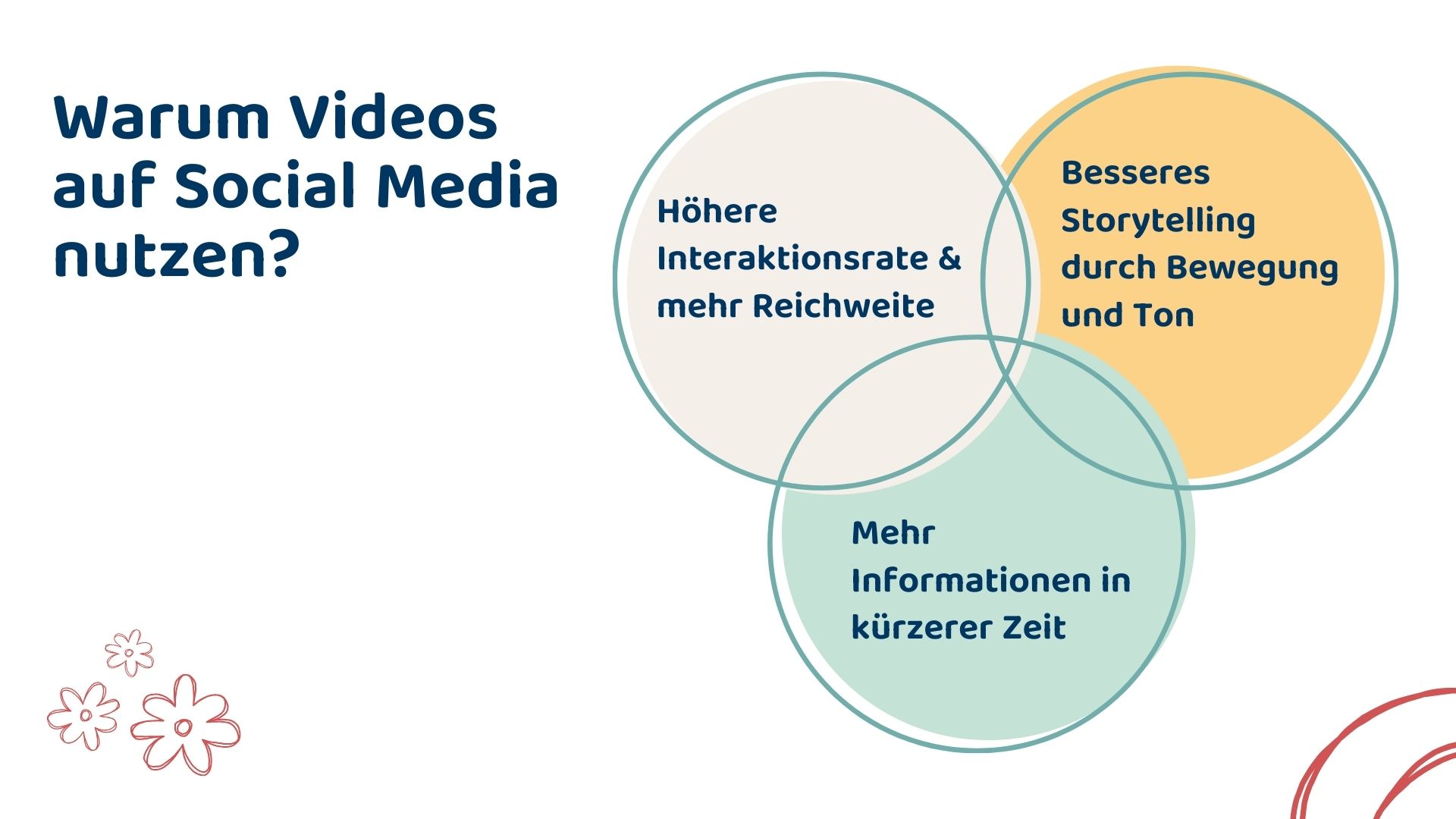 Warum Social Media Videos mit Smartphone erstellen