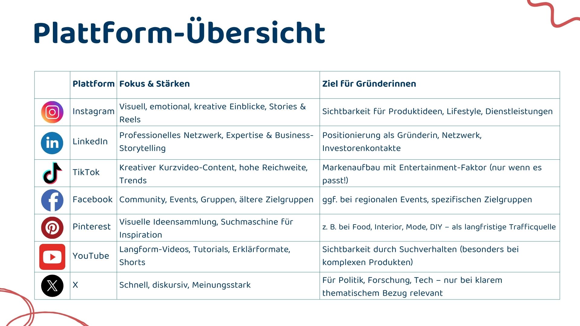 Social Media für Gründerinnen_Plattform-Übersicht