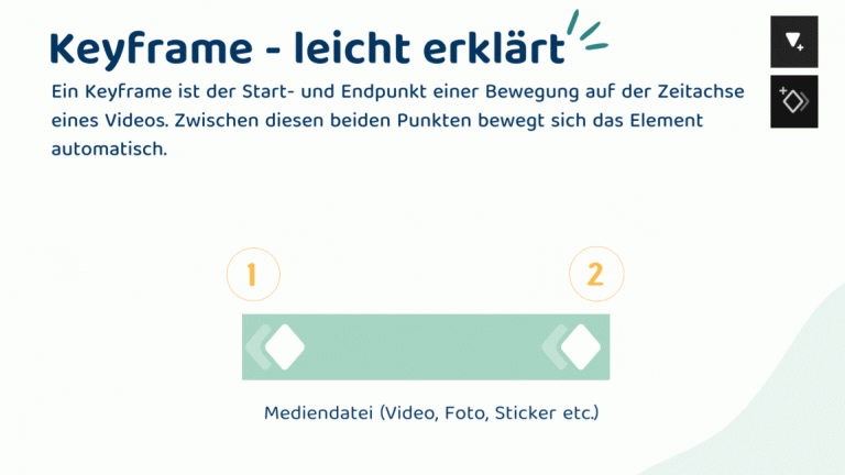 Keyframe Videoeffekt